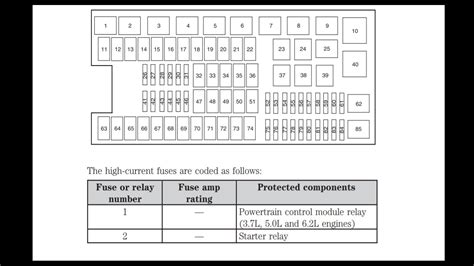 part number 2003 ford f 150 fuse diagram 