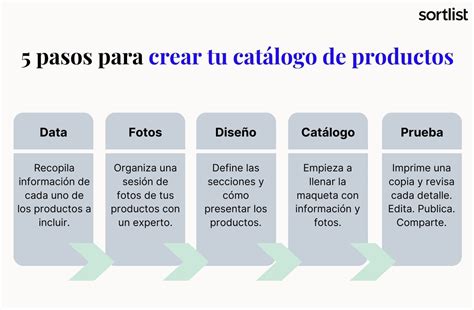 Partes De Un Catalogo