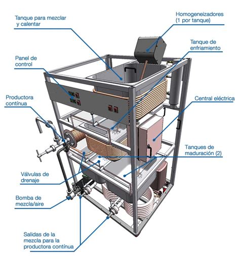 partes de una maquina de hielo