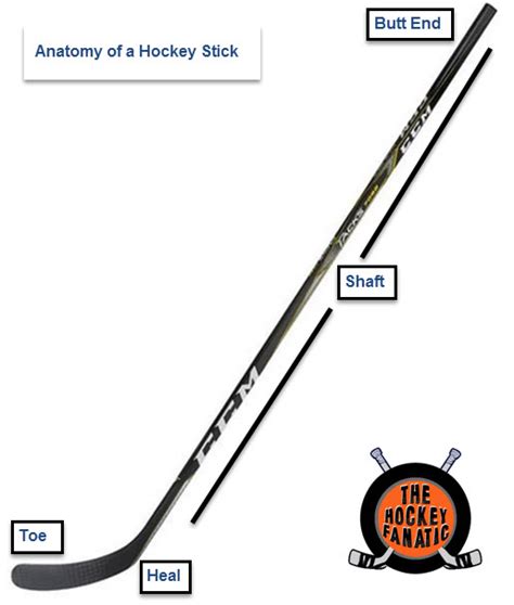 parts of a ice hockey stick
