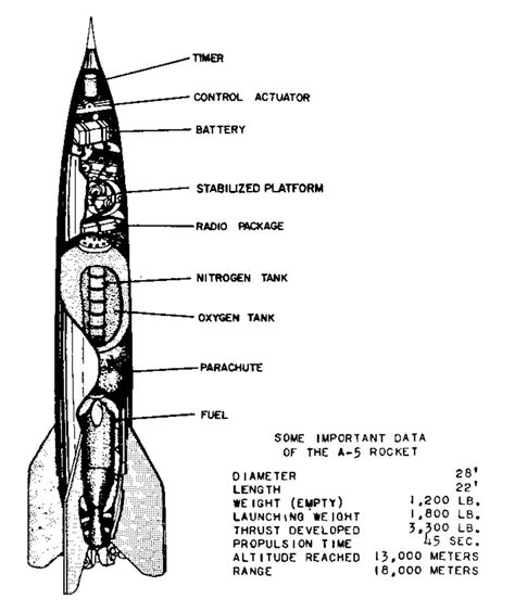 passenger rocket diagram 