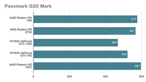 passmark gtx 1050 mobile, Passmark 9 gtx 750 ti