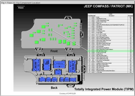 patriot fuse panel diagram 