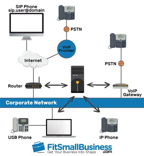 pbx telephone system diagram 