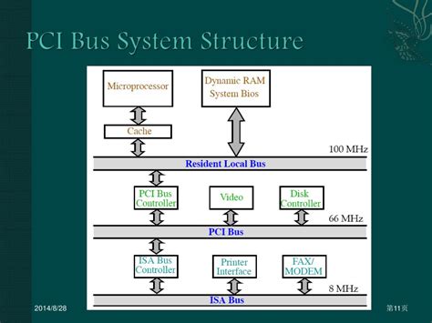 pci bus structure, 