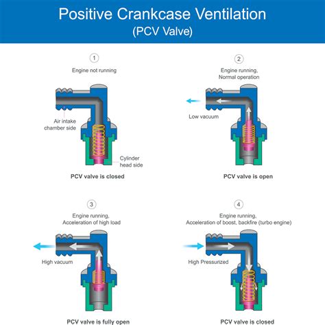 pcv valve diagram 