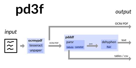 pdf to text github, 