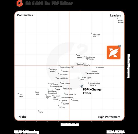 pdf-xchange foxit, 5 best pdf software for windows you need to know