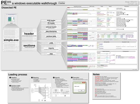 pe64 file format, Pe file format (by fare9)