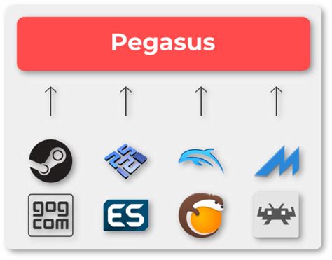 pegasus front end icon, Pegasus frontend. Pegasus frontend