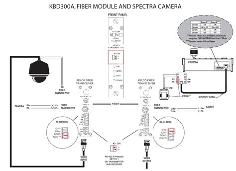 pelco ptz wiring diagram 