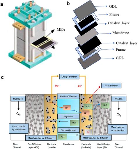 pem fuel cell stack, China pem fuel cell stack fuel cell stack manufacturers & suppliers