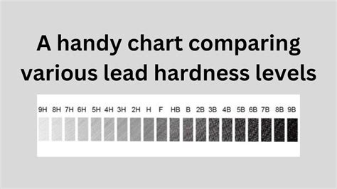 Pencil Lead Hardness Chart