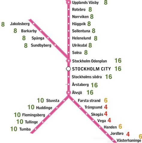 pendeltåg karta stockholm