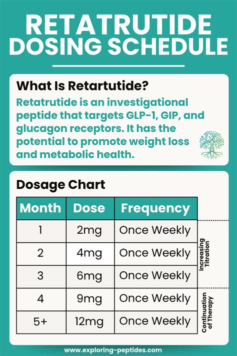 Peptide Dosing Chart For Weight Loss