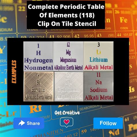Periodic Table Template On Tile