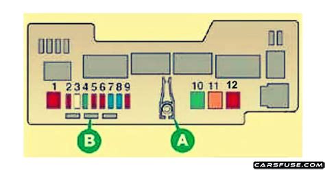 peugeot 107 fuse box 