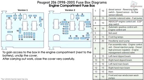 peugeot 206 1 9 d fuse box diagram 