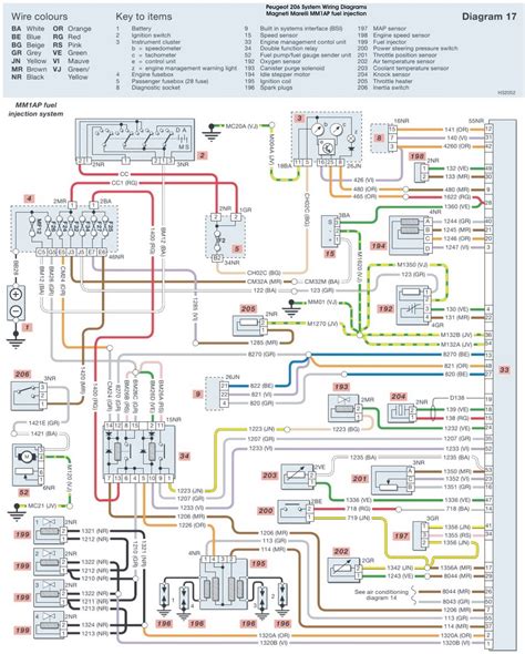 peugeot 206 kfw wiring diagram 