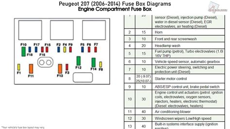 peugeot 207 sw fuse box diagram 