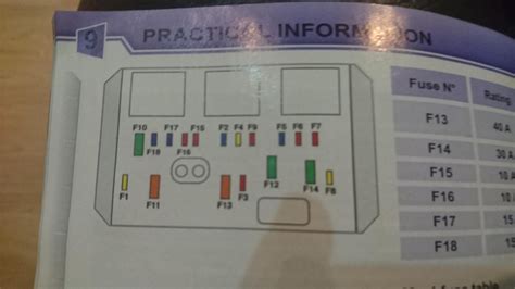 peugeot 307 fuse box headlight 