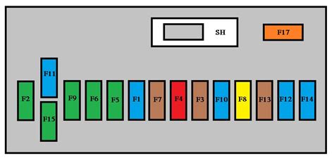 peugeot partner tepee fuse box 