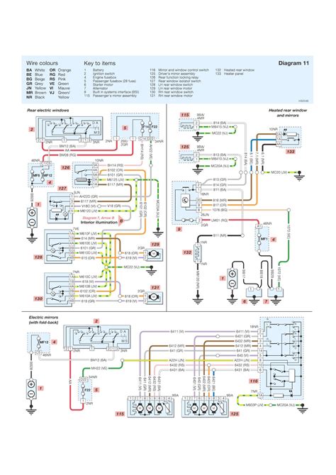 peugeot partner wiring diagram download 