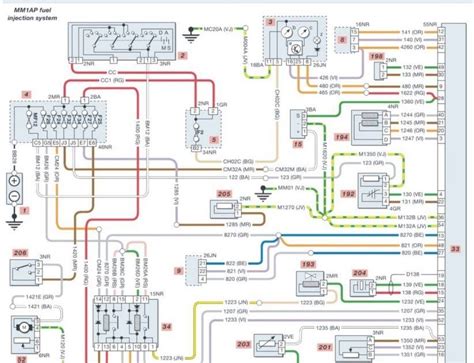 peugeot rcz wiring diagram 