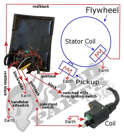 peugeot v clic wiring diagram 