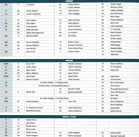 Philadephia Eagles Depth Chart