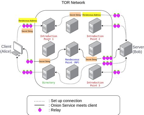phone tracker tor hidden service, Tracker hidden phone monitoring business parenting digital. Hidden phone tracker for business monitoring and digital parenting
