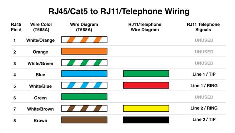 phone wiring color scheme 
