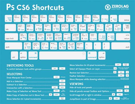 photoshop cs6 keyboard shortcuts, Ultimate photoshop cs6 keyboard shortcuts [cheat sheet]. Photoshop cs6 shortcuts keyboard cheat sheet shortcut infographic ultimate click de atajos adobe keys ps teclado para cc short cs