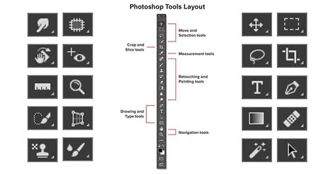 photoshop interface toolbar, Photoshop toolbar tools overview interface left 2020 located cc screen. Photoshop tools and toolbar overview