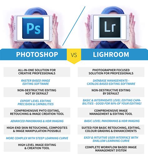 photoshop vs lightroom comparison, Photoshop vs lightroom. Lightroom photoshop vs comparisons between below