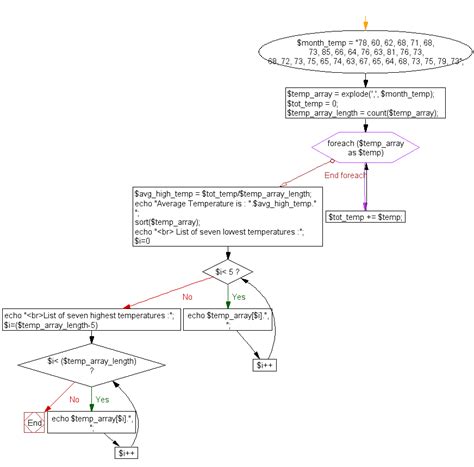 php/html temp, How to put stream php://temp content to html