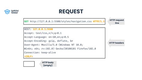 php file upload http request example, 