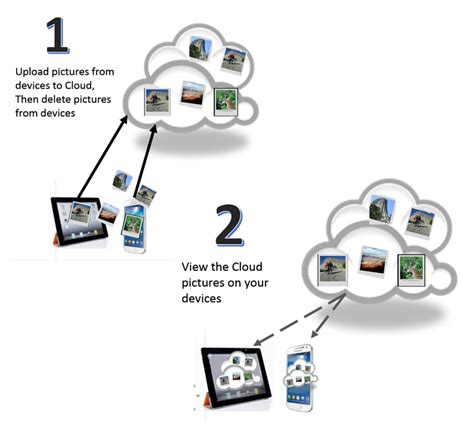 picasa cloud photo storage, Download picasa directly from google. Picasa google directly