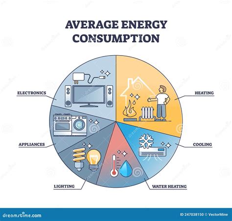 Pie Chart Of Energy Consumption