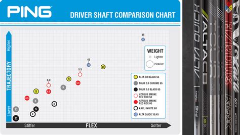 Ping G430 Max Driver Adjustment Chart