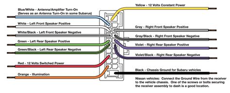 pioneer avh x4700bs wiring diagram color 