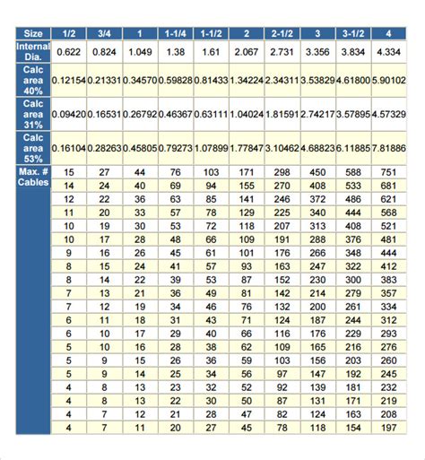 Pipe Fill Chart Nec