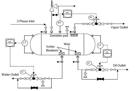 piping and instrumentation diagram jobs 