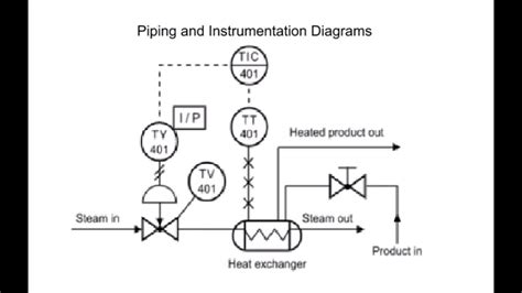 piping and instrumentation diagram manual 