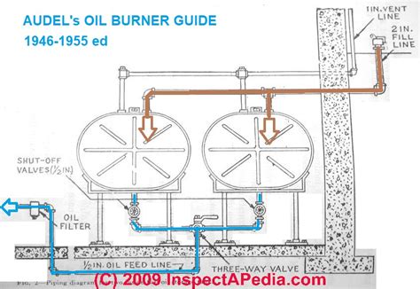 piping diagram 2 oil tanks 
