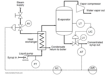 piping diagram images free 