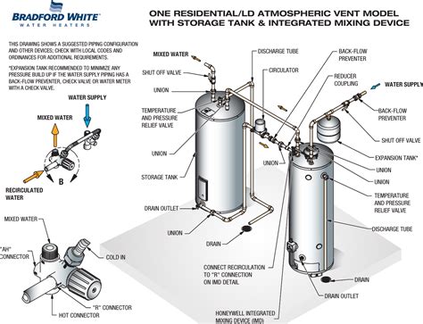 piping diagram pictures 