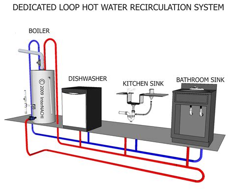 piping diagram recirculating hot water 