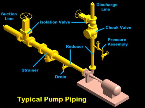 piping layout around pump 