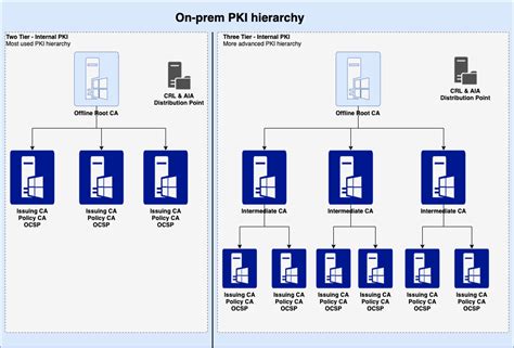 pki network diagram 
